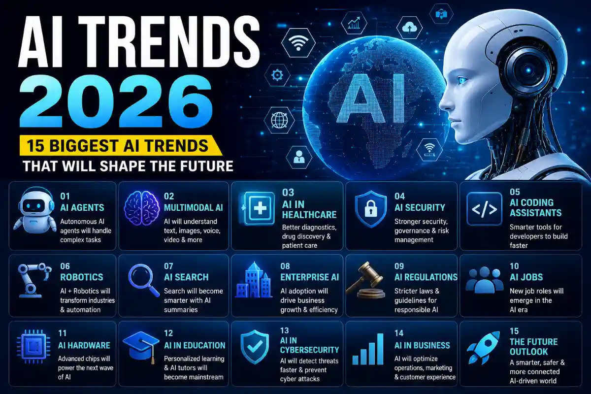 AI Trends 2026: 15 Biggest Artificial Intelligence Trends You Should Know
